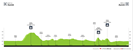 UCI WCRR 1929 profile